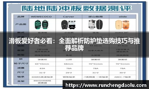 滑板爱好者必看：全面解析防护垫选购技巧与推荐品牌