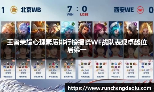 王者荣耀心理素质排行榜揭晓WE战队表现卓越位居第一