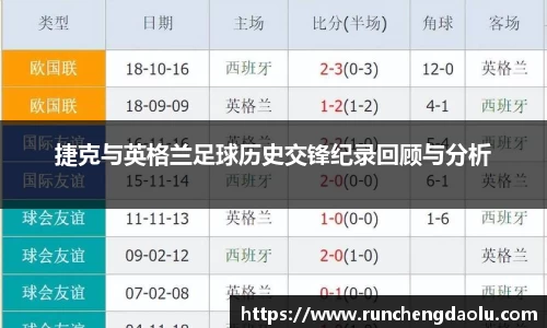 捷克与英格兰足球历史交锋纪录回顾与分析