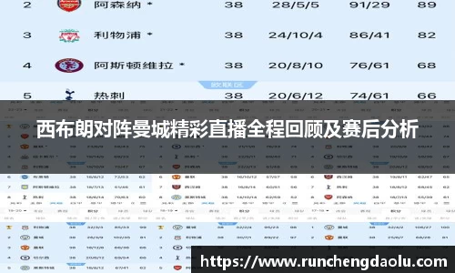 西布朗对阵曼城精彩直播全程回顾及赛后分析